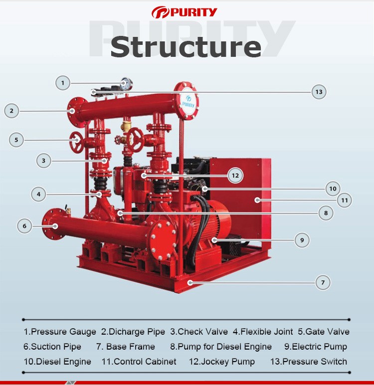 Nfpa 20 Standard Edj Fire Fighting Package With Electric And Diesel And Jockey Pump From Purity